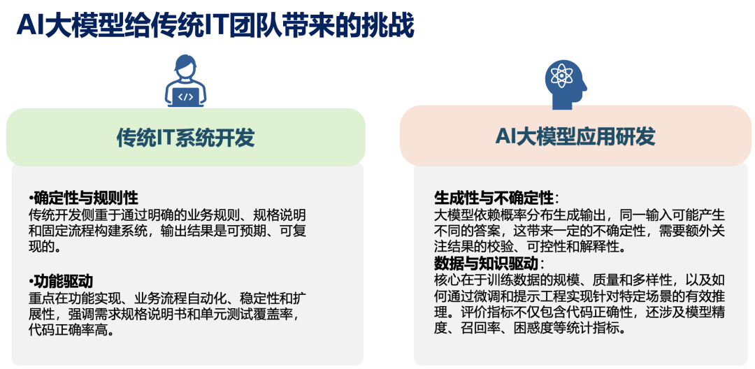 买一体机≠智能化，企业级AI落地如何不交智商税？万字洞察