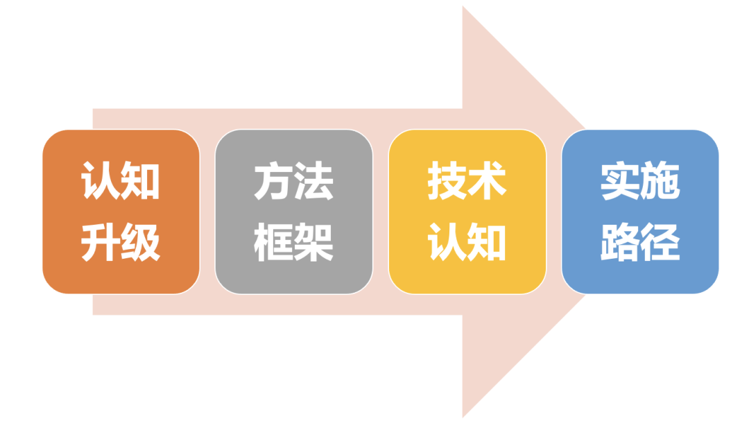 买一体机≠智能化，企业级AI落地如何不交智商税？万字洞察