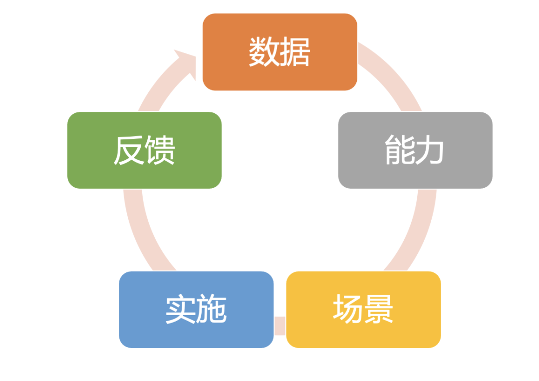 买一体机≠智能化，企业级AI落地如何不交智商税？万字洞察