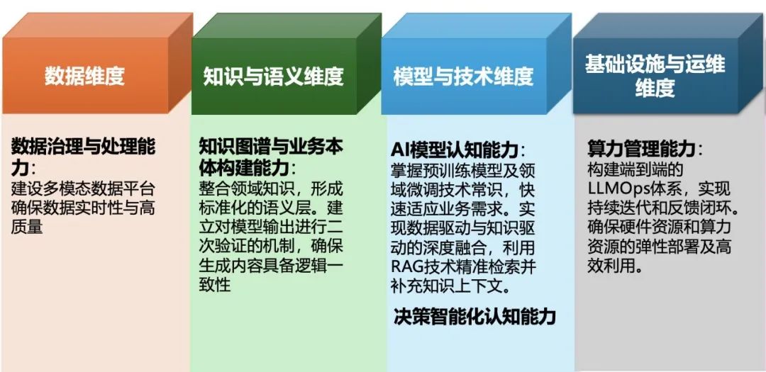 买一体机≠智能化，企业级AI落地如何不交智商税？万字洞察