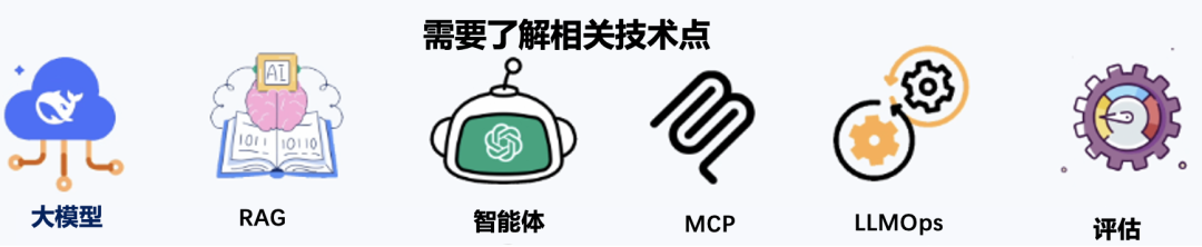 买一体机≠智能化，企业级AI落地如何不交智商税？万字洞察