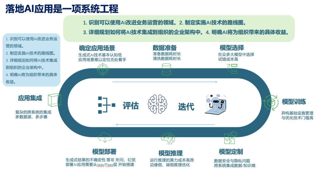 买一体机≠智能化，企业级AI落地如何不交智商税？万字洞察