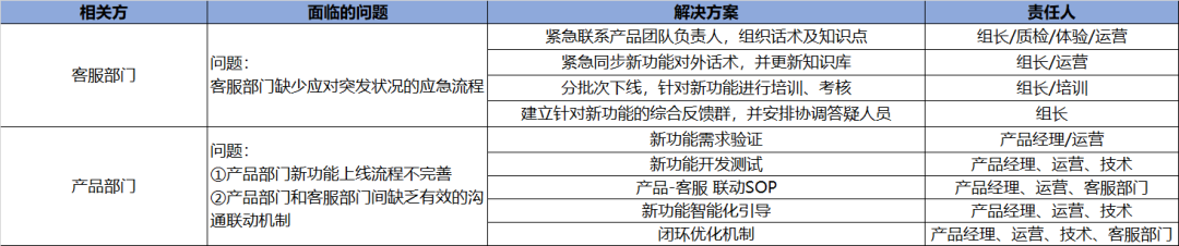 如何借助RAC分析法提升服务中的首解率