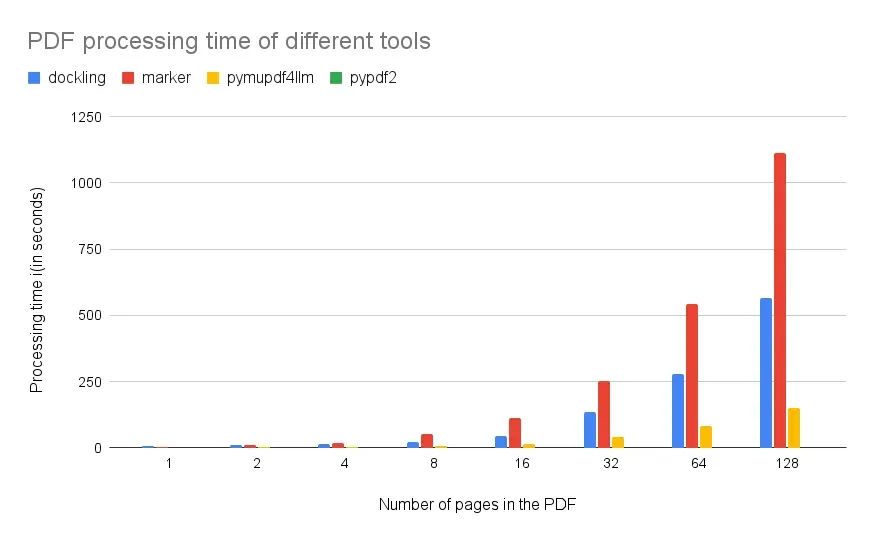 为什么你的RAG效果差?可能PDF没准备好!