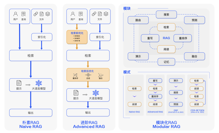 基于知识图谱技术增强大模型RAG知识库应用效果