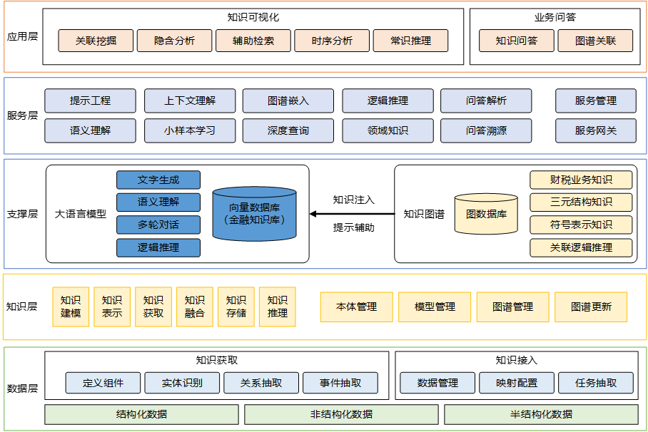 基于知识图谱技术增强大模型RAG知识库应用效果