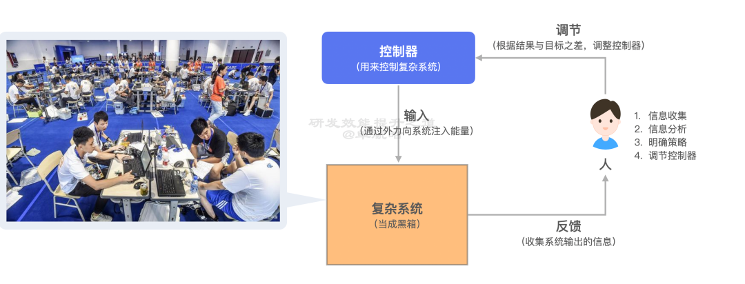 【重磅长文】字节跳动 研发效能提升之道:标准化 → 数字化 → 智能化之路