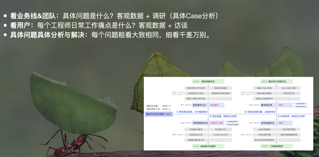 【重磅长文】字节跳动 研发效能提升之道:标准化 → 数字化 → 智能化之路