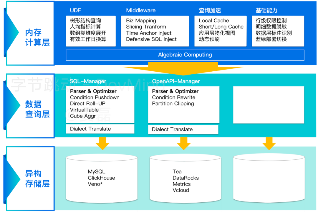 覆盖数万研发人员，字节跳动首次公开效能度量核心技术！