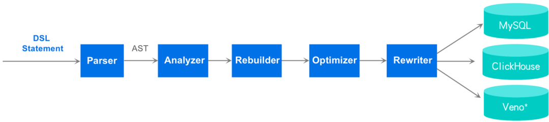覆盖数万研发人员，字节跳动首次公开效能度量核心技术！