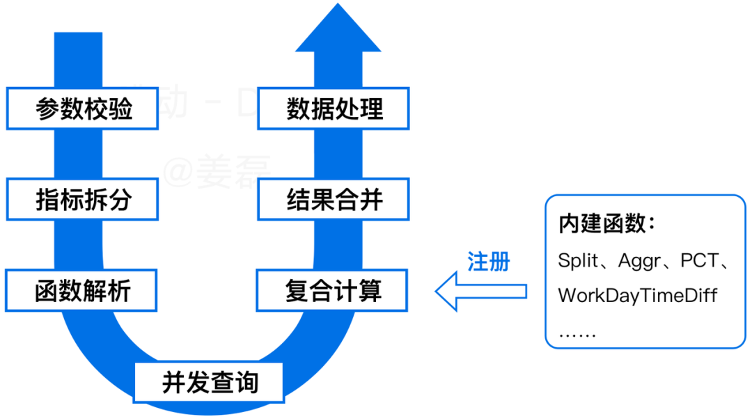 覆盖数万研发人员，字节跳动首次公开效能度量核心技术！