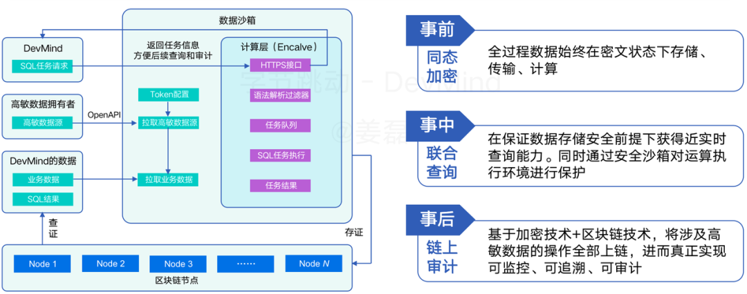 覆盖数万研发人员，字节跳动首次公开效能度量核心技术！