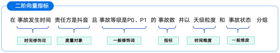 覆盖数万研发人员，字节跳动首次公开效能度量核心技术！