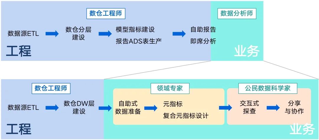 覆盖数万研发人员，字节跳动首次公开效能度量核心技术！
