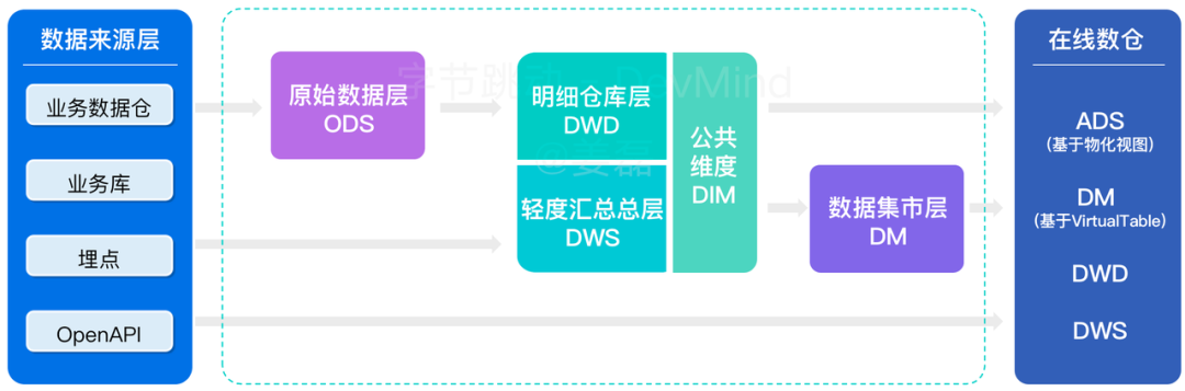 覆盖数万研发人员，字节跳动首次公开效能度量核心技术！