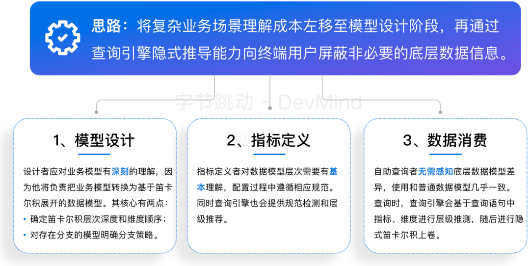 覆盖数万研发人员，字节跳动首次公开效能度量核心技术！