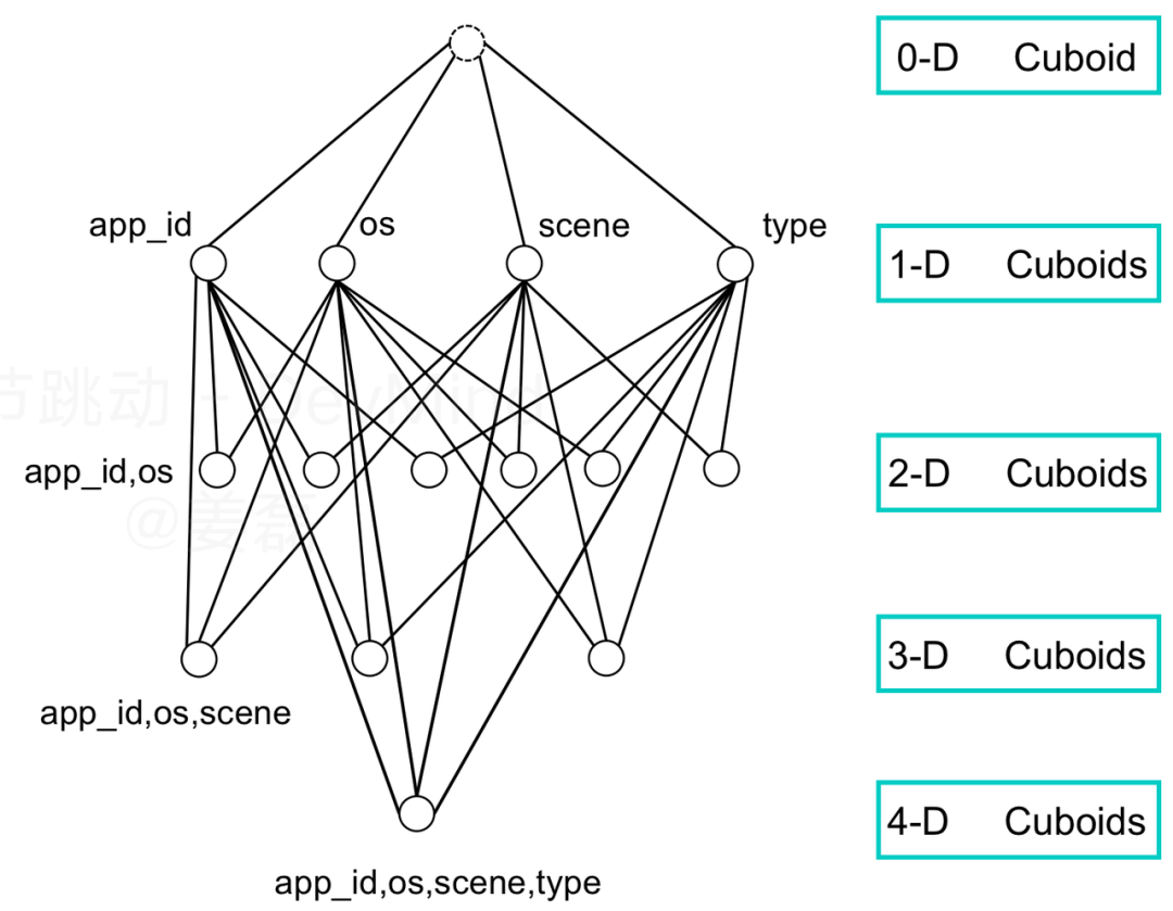 覆盖数万研发人员，字节跳动首次公开效能度量核心技术！
