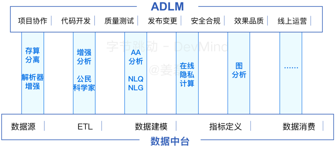 覆盖数万研发人员，字节跳动首次公开效能度量核心技术！