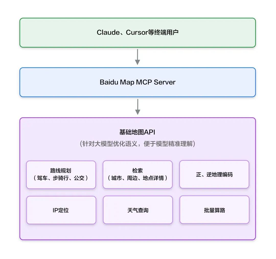 Dify MCP 保姆级教程来了!