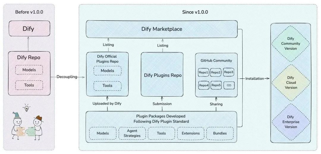 Dify MCP 保姆级教程来了!