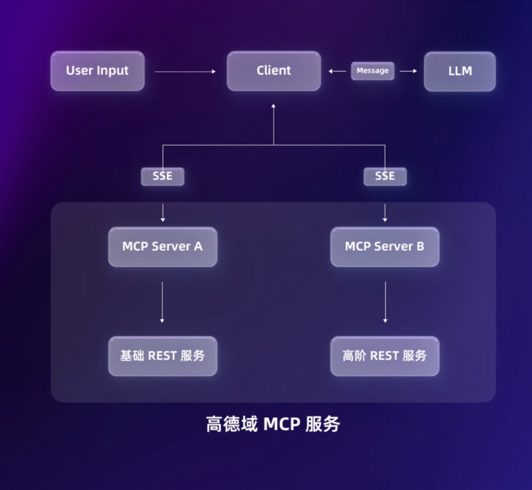 Dify MCP 保姆级教程来了!