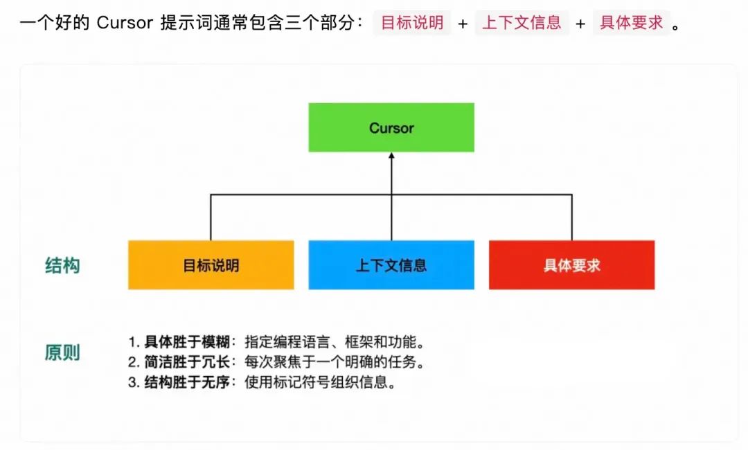 深入解析|Cursor编程实践经验分享