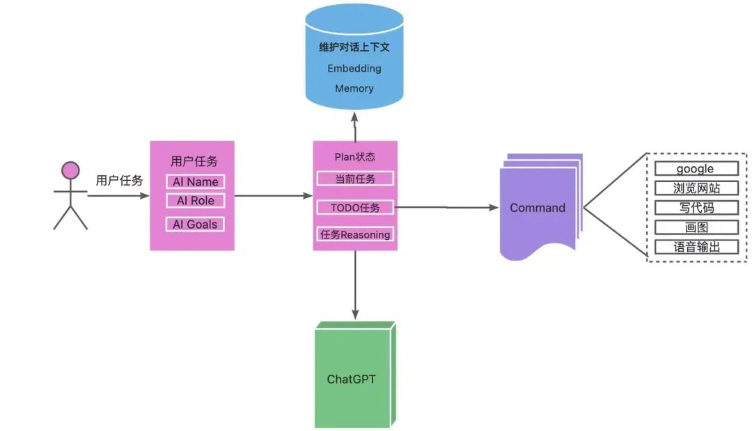 深入解析|Cursor编程实践经验分享
