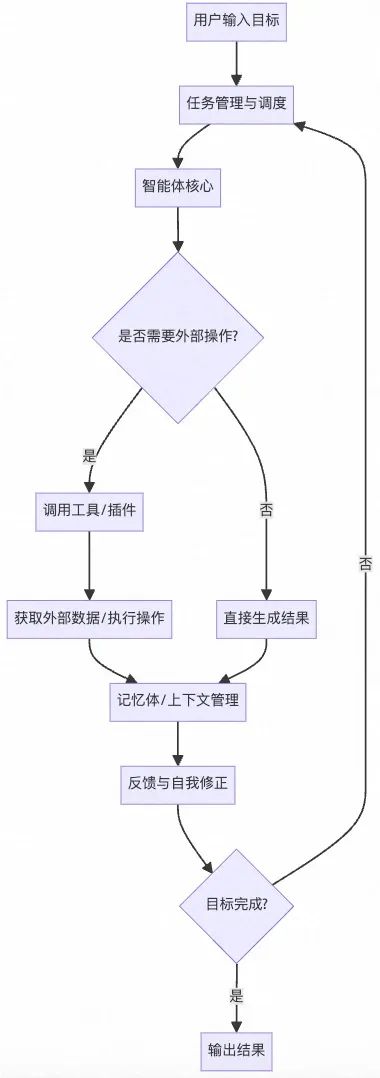 深入解析|Cursor编程实践经验分享