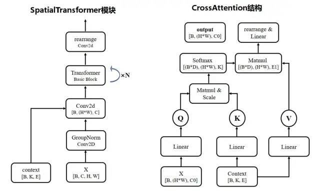 十分钟读懂Stable Diffusion运行原理
