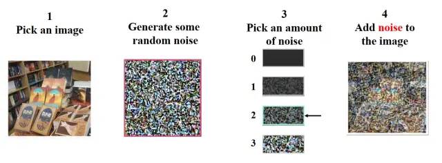 十分钟读懂Stable Diffusion运行原理
