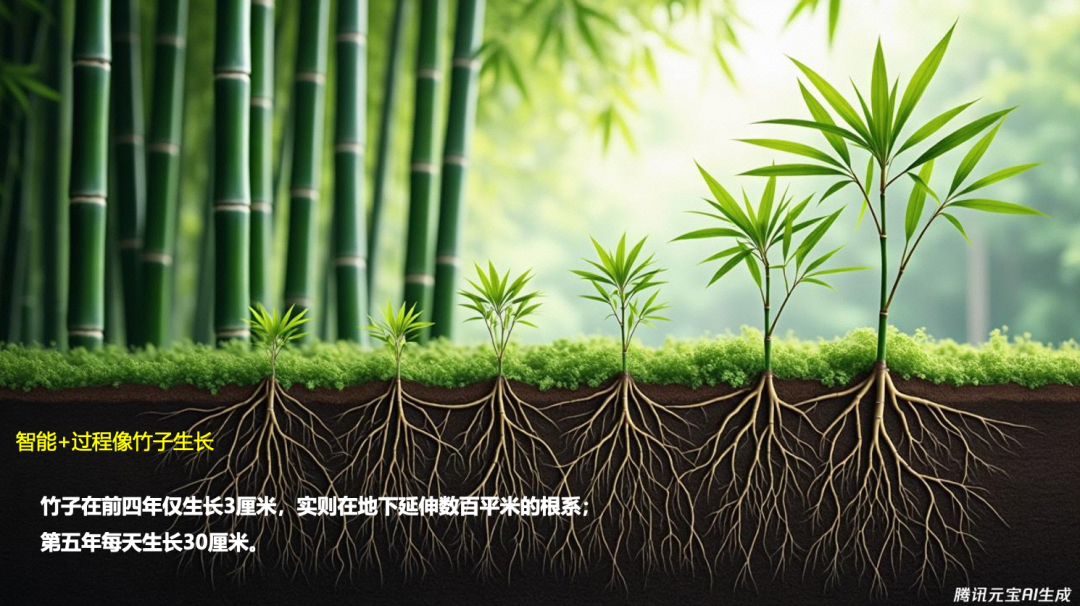 万字解读“智能+”：加什么，怎么加？