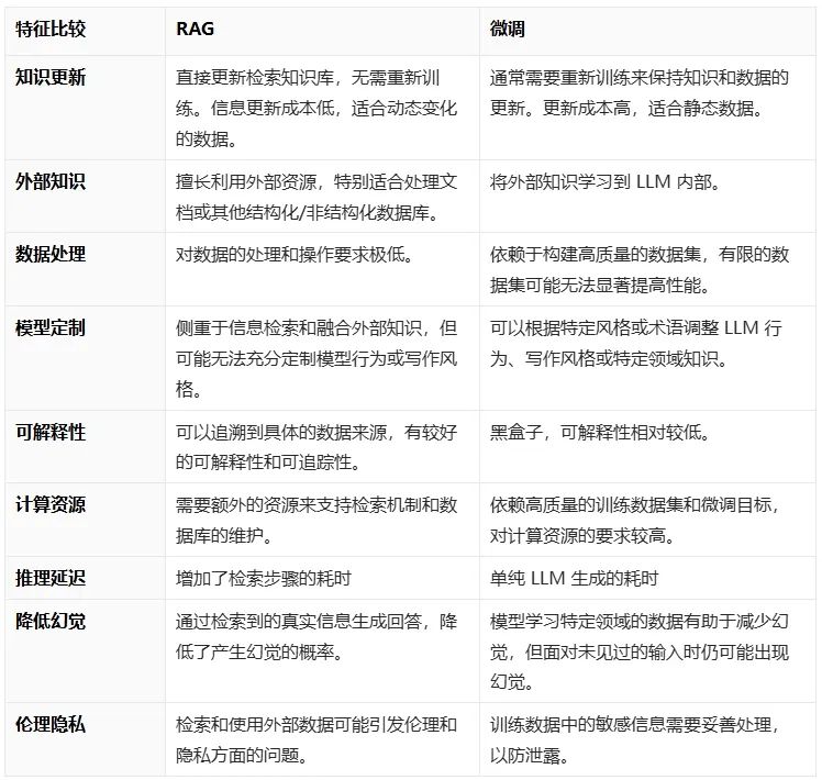 AGI|RAG进化论:从青铜到王者,一文看懂 RAG 全家族