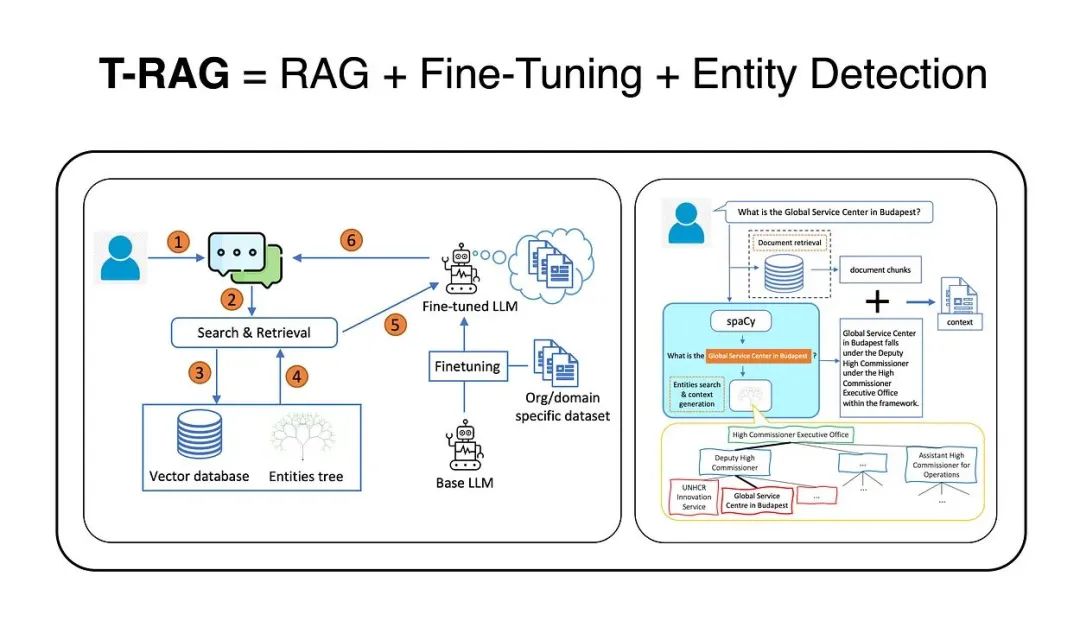 AGI|RAG进化论:从青铜到王者,一文看懂 RAG 全家族