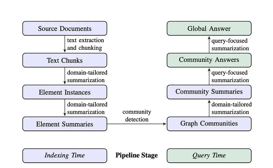 AGI|RAG进化论:从青铜到王者,一文看懂 RAG 全家族