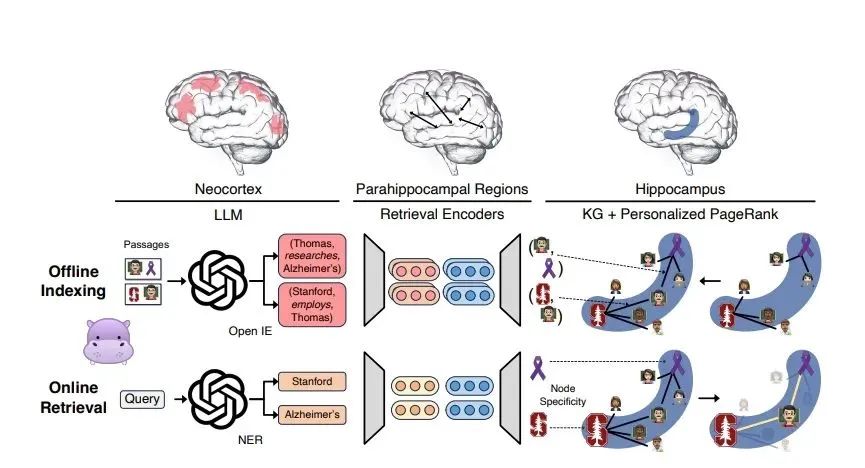 AGI|RAG进化论:从青铜到王者,一文看懂 RAG 全家族
