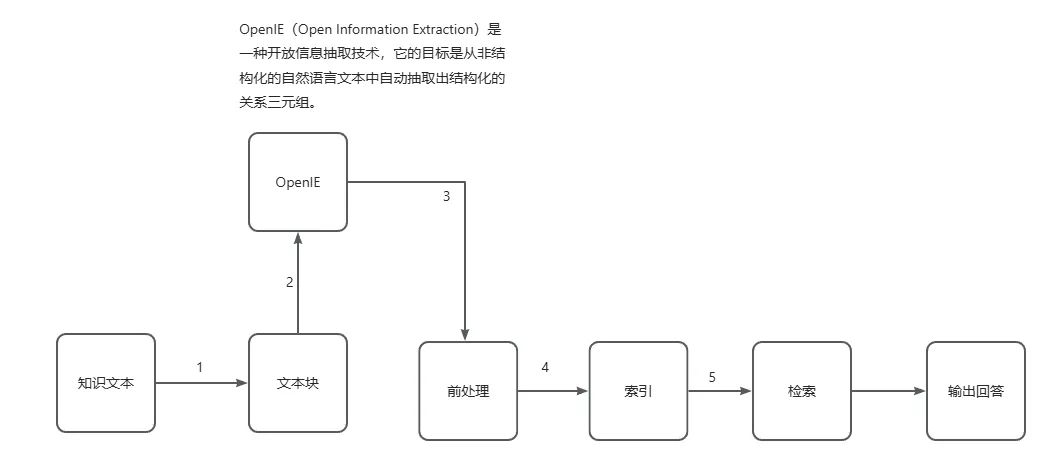 AGI|RAG进化论:从青铜到王者,一文看懂 RAG 全家族