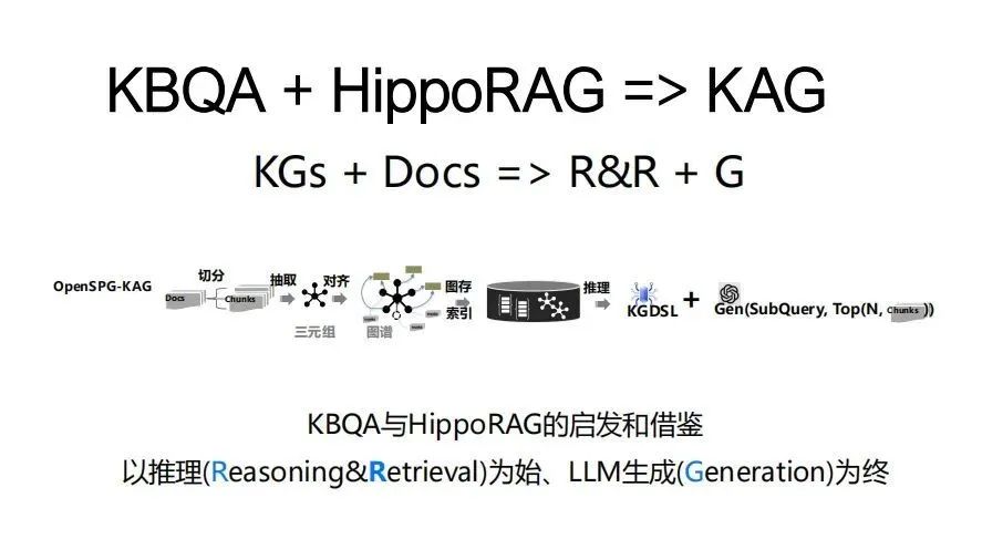 AGI|RAG进化论:从青铜到王者,一文看懂 RAG 全家族
