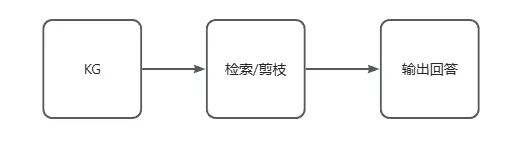 AGI|RAG进化论:从青铜到王者,一文看懂 RAG 全家族