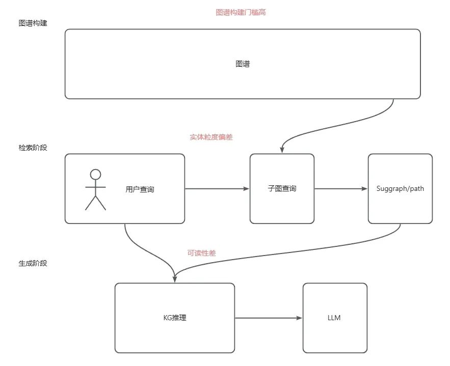AGI|RAG进化论:从青铜到王者,一文看懂 RAG 全家族