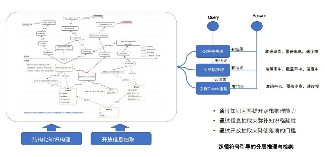 AGI|RAG进化论:从青铜到王者,一文看懂 RAG 全家族