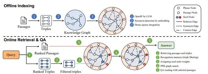 AGI|RAG进化论:从青铜到王者,一文看懂 RAG 全家族