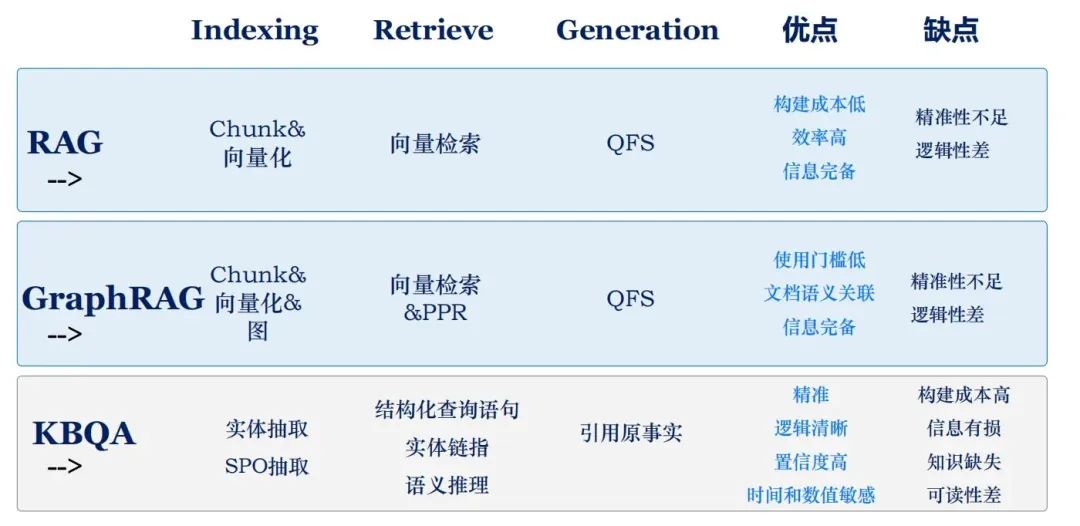AGI|RAG进化论:从青铜到王者,一文看懂 RAG 全家族