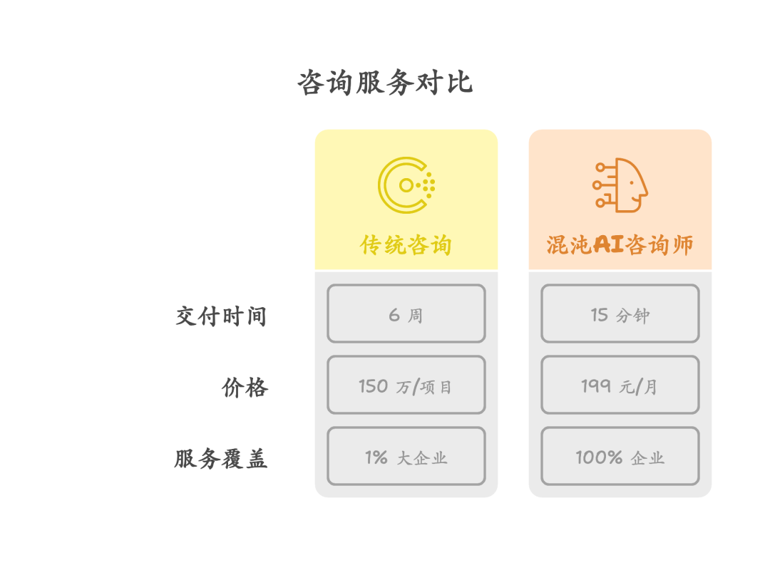 混沌发布全球首款战略咨询AI Agent：你的商业第二大脑，来了！
