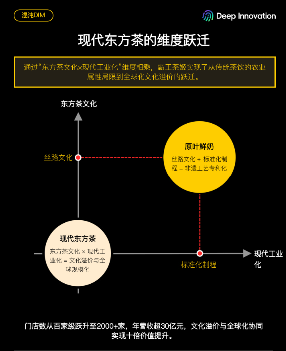 混沌发布全球首款战略咨询AI Agent：你的商业第二大脑，来了！