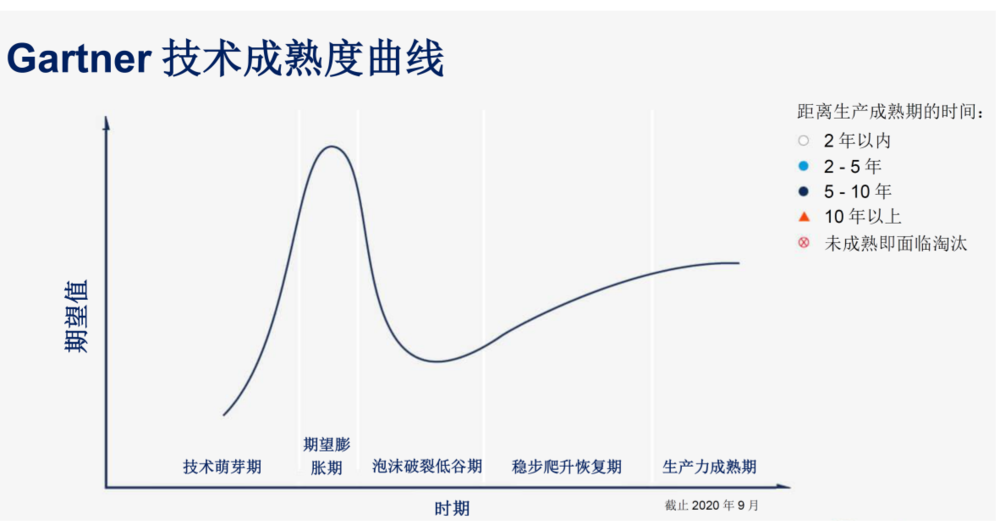 59%的AI,都死在了路上