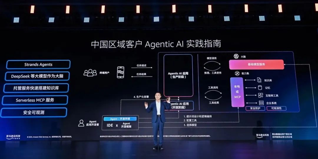 59%的AI,都死在了路上