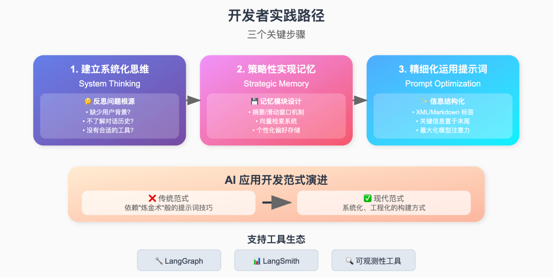 上下文工程：构建下一代 AI 应用的核心