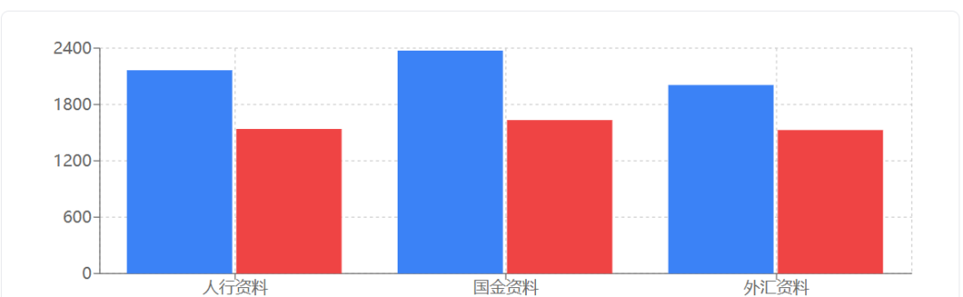怎么短平快地把RAG做好:厦门银行RAG初赛方案分享