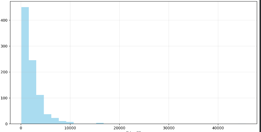 怎么短平快地把RAG做好：厦门银行RAG初赛方案分享
