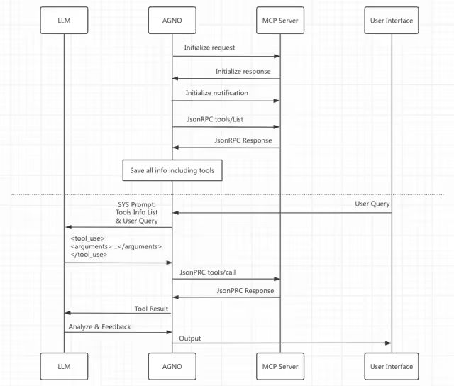 大模型终于能“听懂”云操作了?